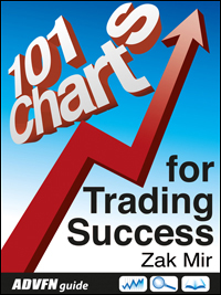 101 Charts for Trading Success by Zak Mir